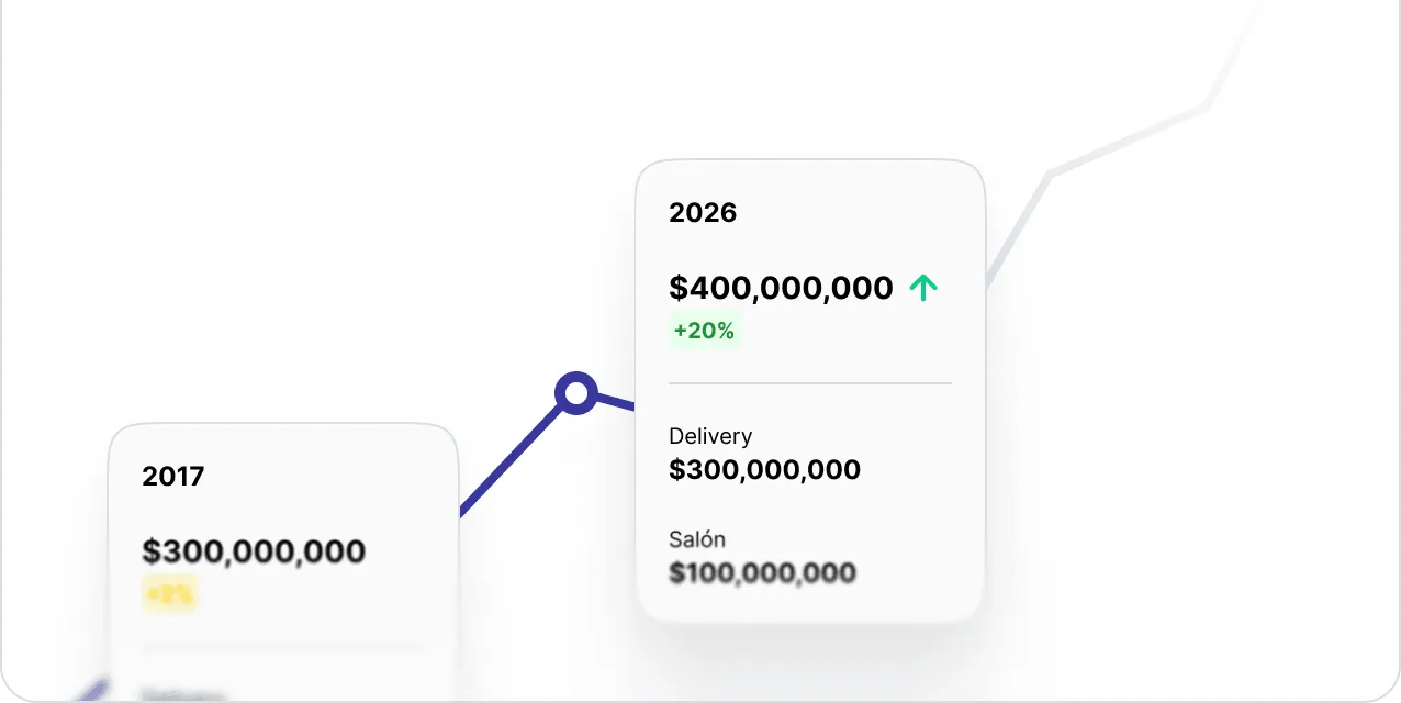 Comparativa de ventas con y sin Fudo